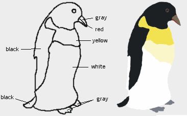 Two drawings of the same penguin. The right drawing is fully coloured. The left shows only outlines; lines are drawn from the different body parts at the end of which the name of the colour of the body part is written.